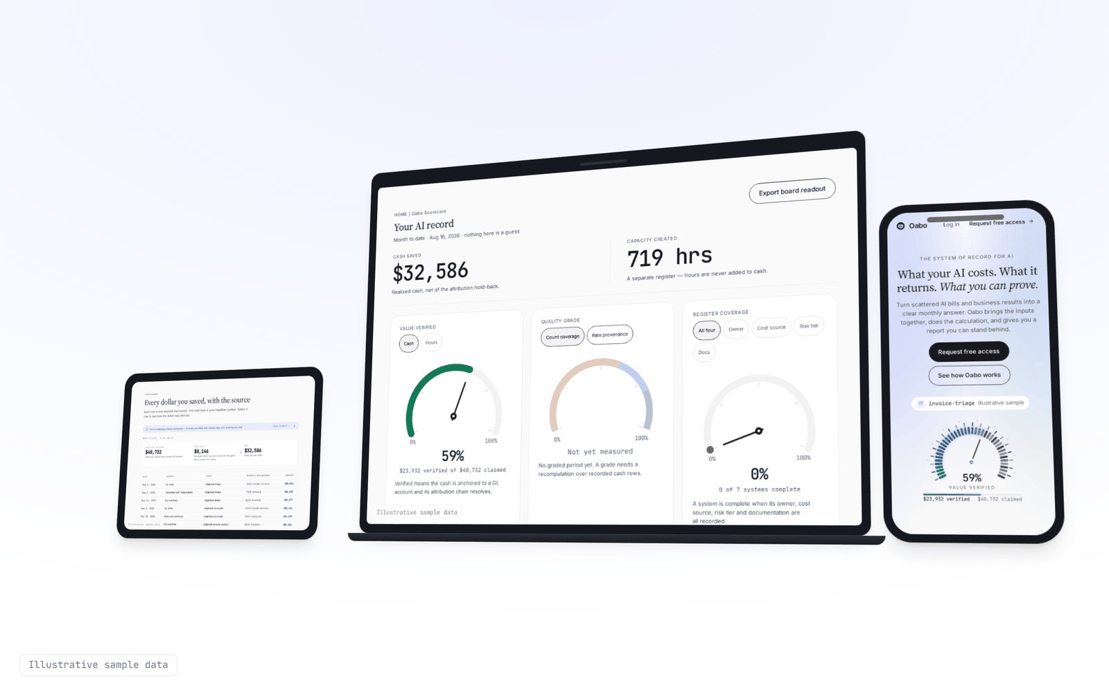 Tablet, laptop and phone in an angled CSS-3D perspective composite showing the ledger, the record and the public site.